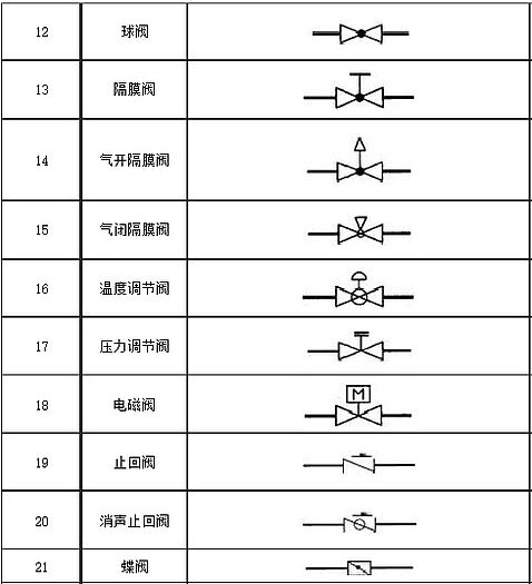 閥門圖例2